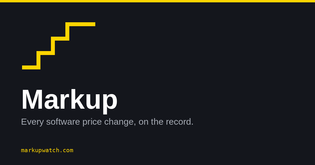 Open Graph-kort for markupwatch.com